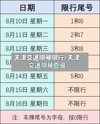 天津交通限号限行/天津交通限号查询