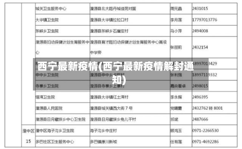 西宁最新疫情(西宁最新疫情解封通知)