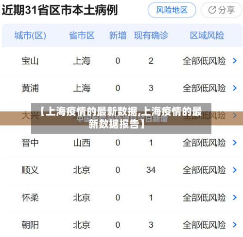 【上海疫情的最新数据,上海疫情的最新数据报告】