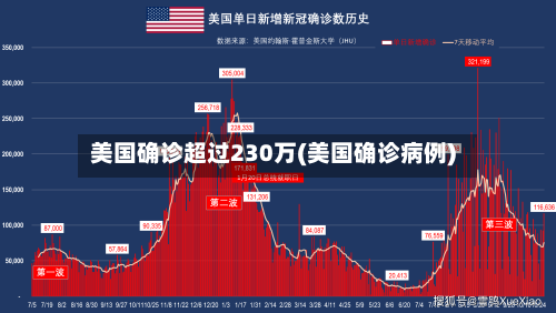 美国确诊超过230万(美国确诊病例)