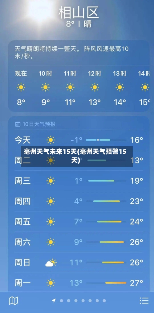亳州天气未来15天(亳州天气预警15天)