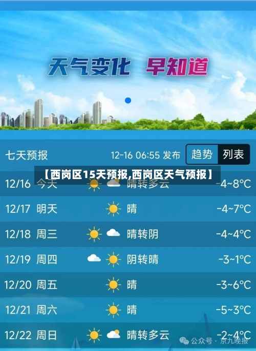 【西岗区15天预报,西岗区天气预报】