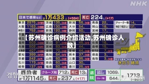 【苏州确诊病例介绍活动,苏州确诊人数】