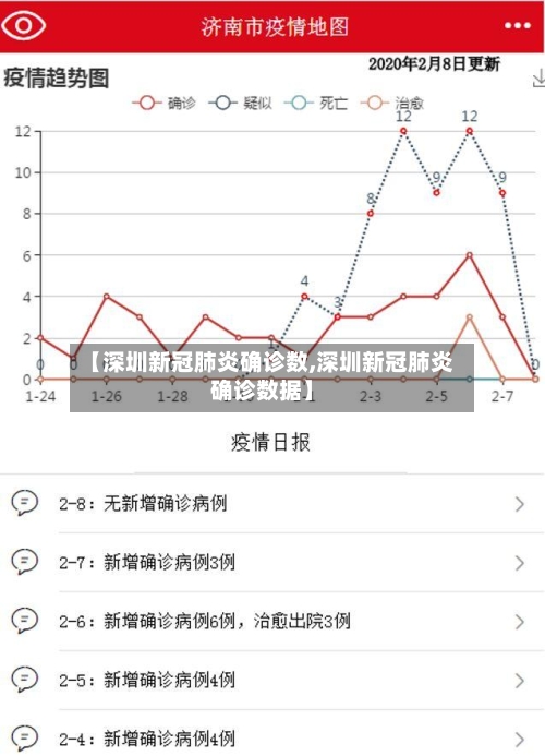 【深圳新冠肺炎确诊数,深圳新冠肺炎确诊数据】