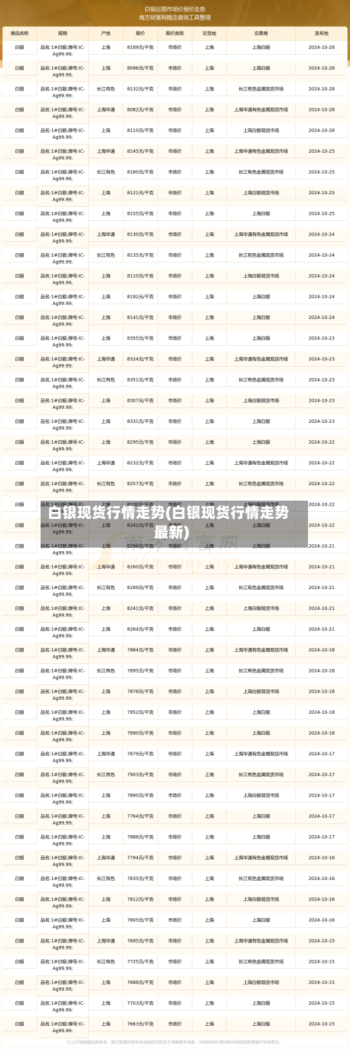 白银现货行情走势(白银现货行情走势最新)