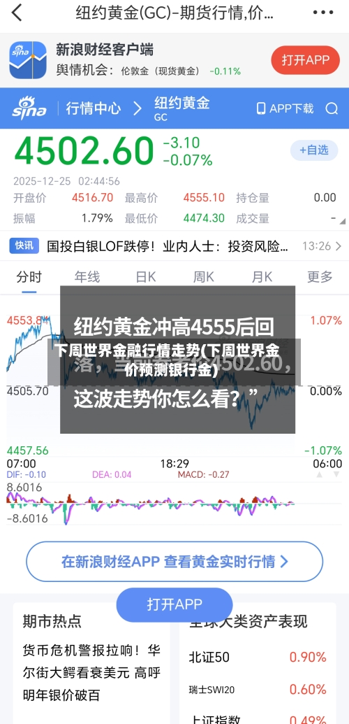 下周世界金融行情走势(下周世界金价预测银行金)