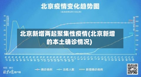 北京新增两起聚集性疫情(北京新增的本土确诊情况)
