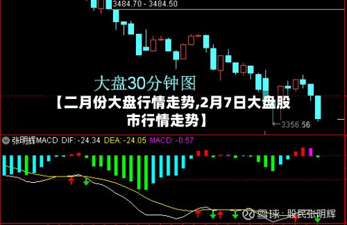 【二月份大盘行情走势,2月7日大盘股市行情走势】