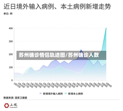 苏州确诊情侣轨迹图/苏州确诊人数