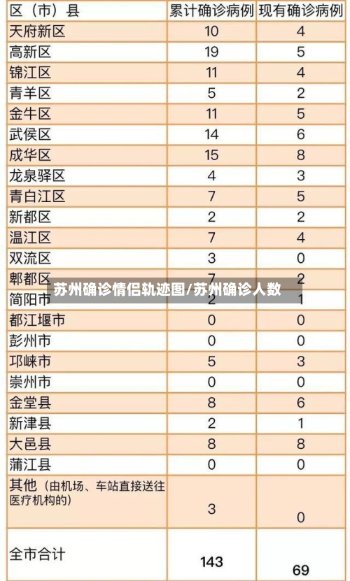 苏州确诊情侣轨迹图/苏州确诊人数