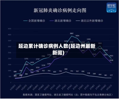 延边累计确诊病例人数(延边州最新新闻)