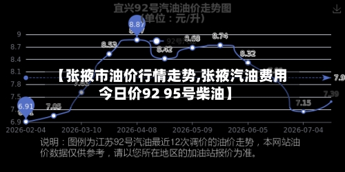 【张掖市油价行情走势,张掖汽油费用今日价92 95号柴油】