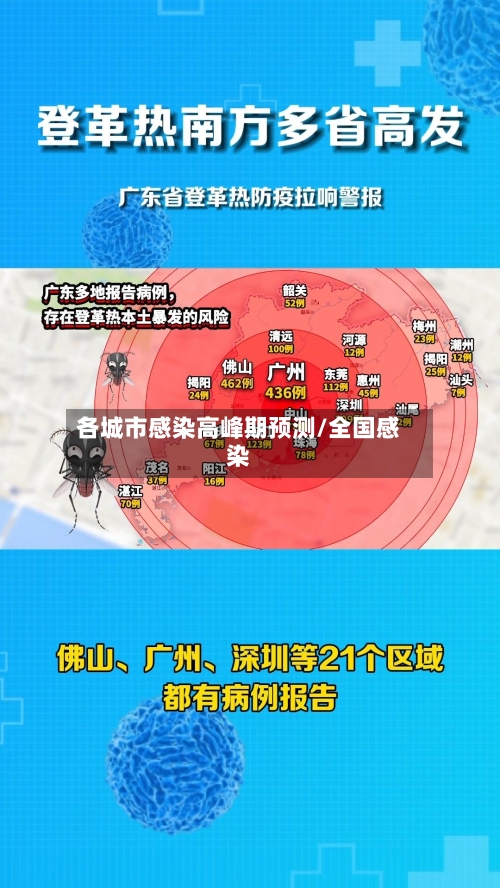 各城市感染高峰期预测/全国感染