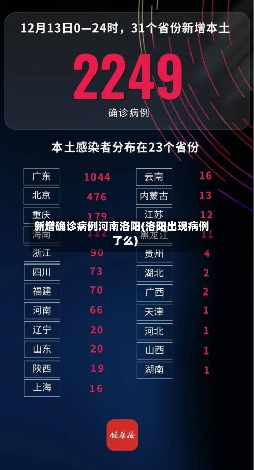 新增确诊病例河南洛阳(洛阳出现病例了么)