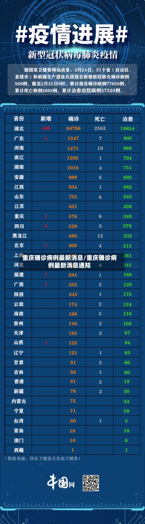 重庆确诊病例最新消息/重庆确诊病例最新消息通知