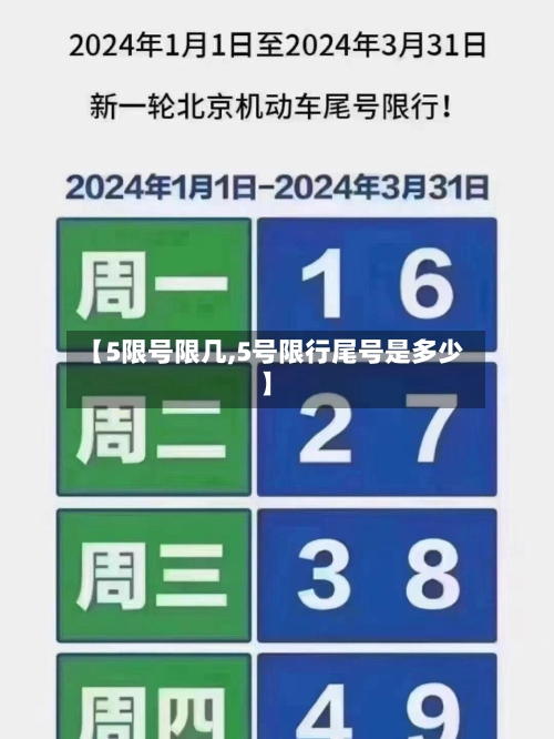【5限号限几,5号限行尾号是多少】