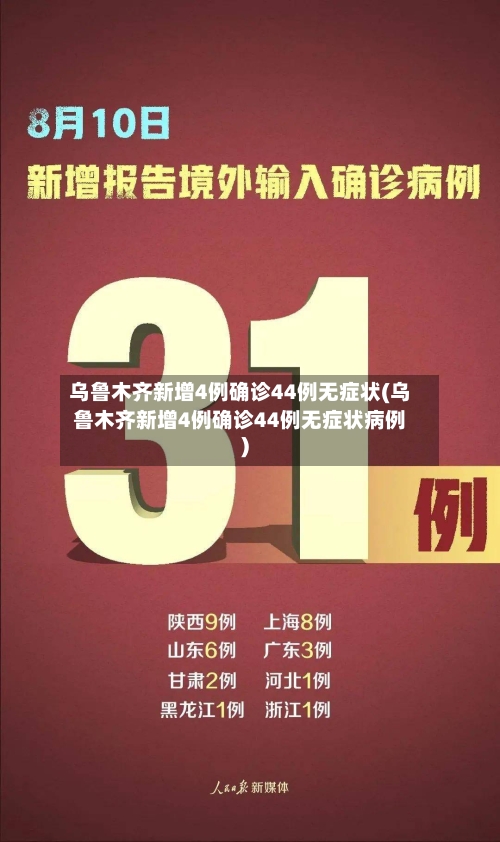 乌鲁木齐新增4例确诊44例无症状(乌鲁木齐新增4例确诊44例无症状病例)