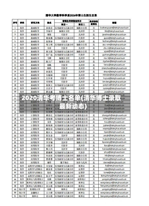 2020清华考博士名单(清华博士录取最新动态)