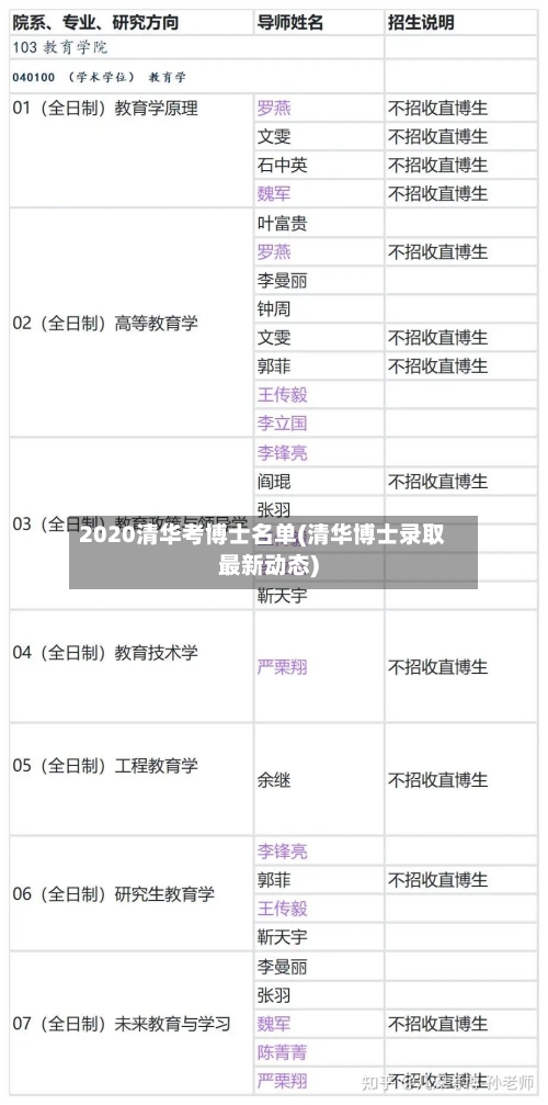2020清华考博士名单(清华博士录取最新动态)