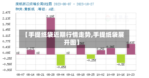 【手提纸袋近期行情走势,手提纸袋展开图】