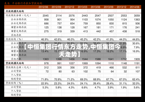 【中恒集团行情东方走势,中恒集团今天走势】