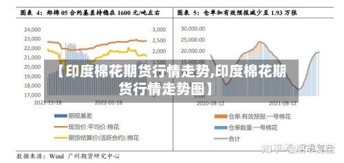 【印度棉花期货行情走势,印度棉花期货行情走势图】