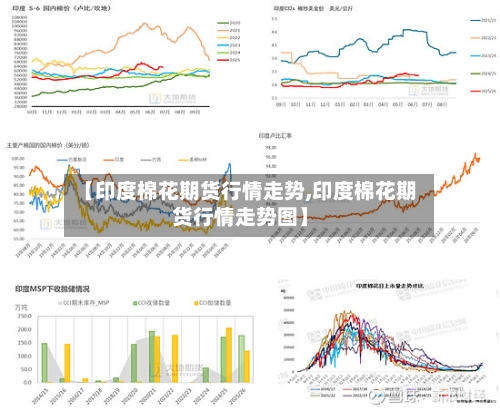 【印度棉花期货行情走势,印度棉花期货行情走势图】