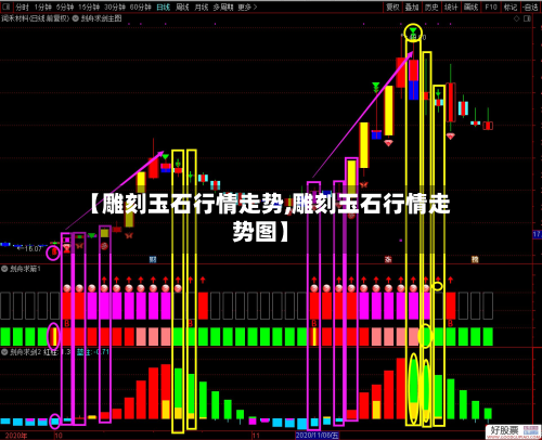 【雕刻玉石行情走势,雕刻玉石行情走势图】