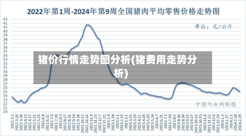 猪价行情走势图分析(猪费用走势分析)