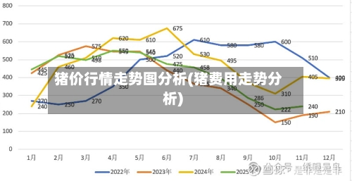 猪价行情走势图分析(猪费用走势分析)