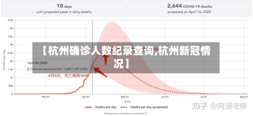 【杭州确诊人数纪录查询,杭州新冠情况】