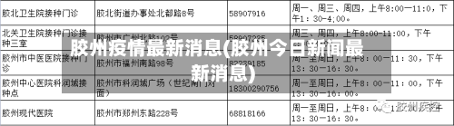胶州疫情最新消息(胶州今日新闻最新消息)