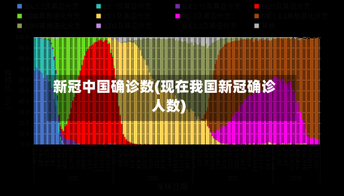 新冠中国确诊数(现在我国新冠确诊人数)