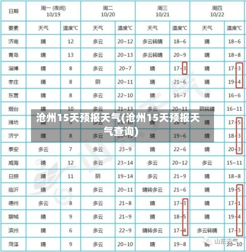 沧州15天预报天气(沧州15天预报天气查询)