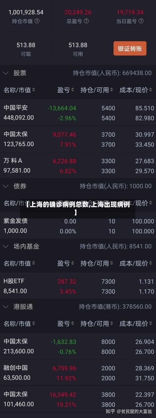 【上海的确诊病例总数,上海出现病例】