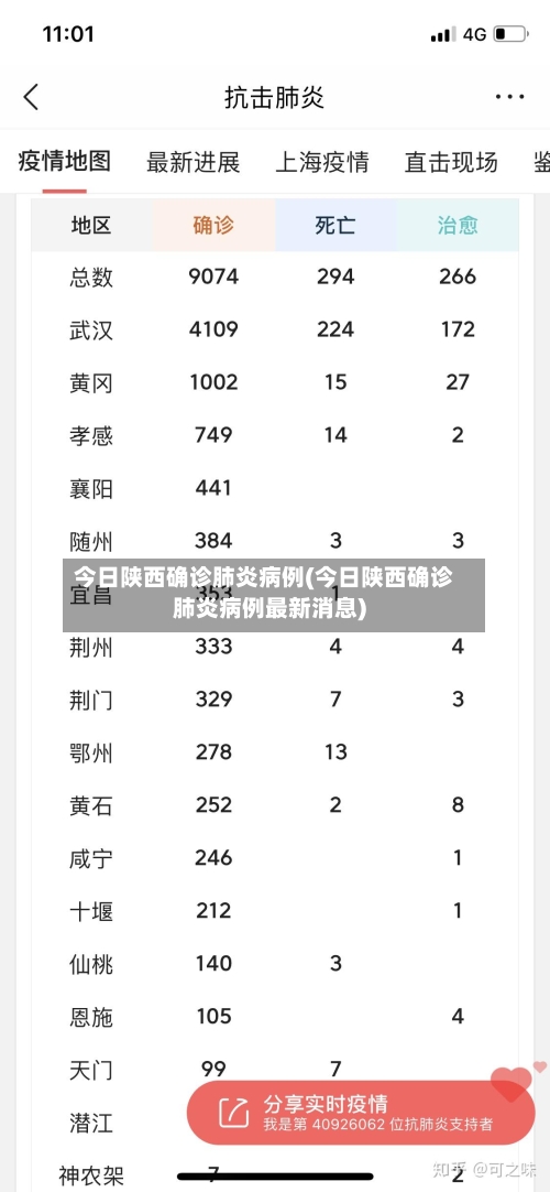 今日陕西确诊肺炎病例(今日陕西确诊肺炎病例最新消息)