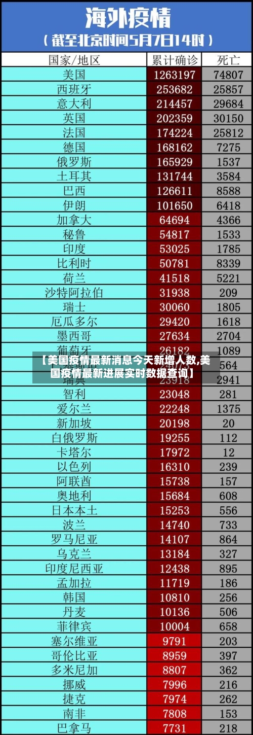 【美国疫情最新消息今天新增人数,美国疫情最新进展实时数据查询】