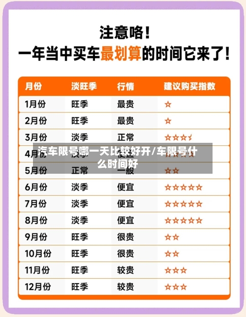 汽车限号哪一天比较好开/车限号什么时间好