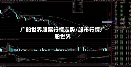 广船世界股票行情走势/股市行情广船世界