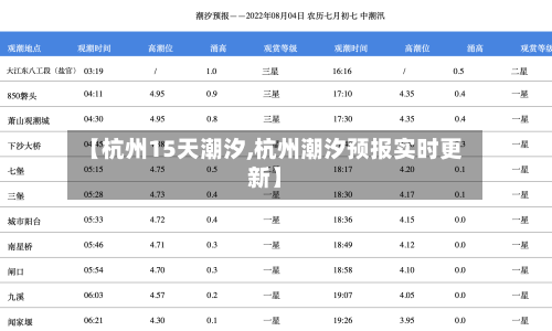 【杭州15天潮汐,杭州潮汐预报实时更新】