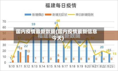 国内疫情最新数据(国内疫情最新信息今天)