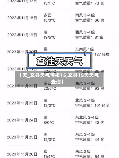 【天_文县天气预报15,文县15天天气查询】