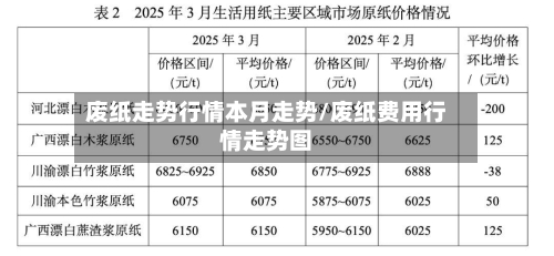 废纸走势行情本月走势/废纸费用行情走势图