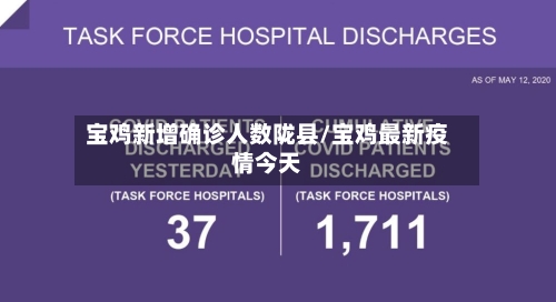 宝鸡新增确诊人数陇县/宝鸡最新疫情今天