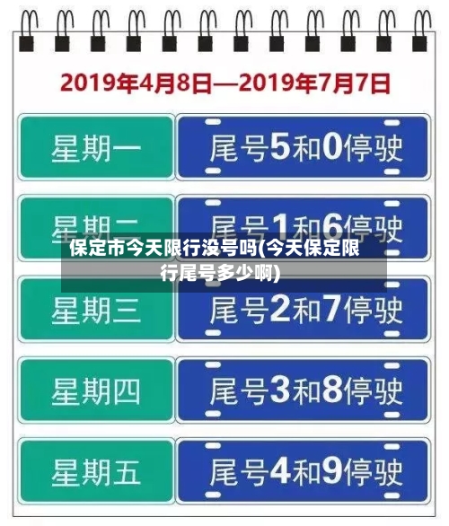 保定市今天限行没号吗(今天保定限行尾号多少啊)