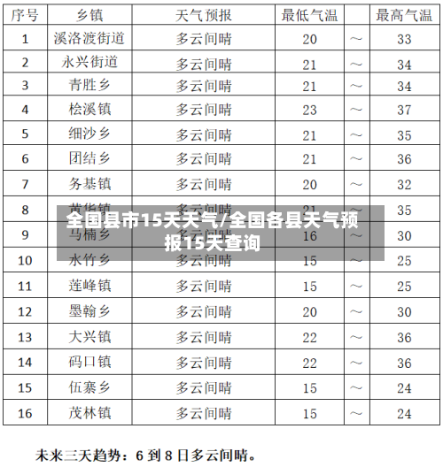 全国县市15天天气/全国各县天气预报15天查询