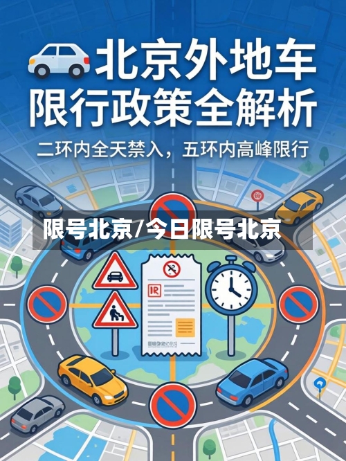限号北京/今日限号北京
