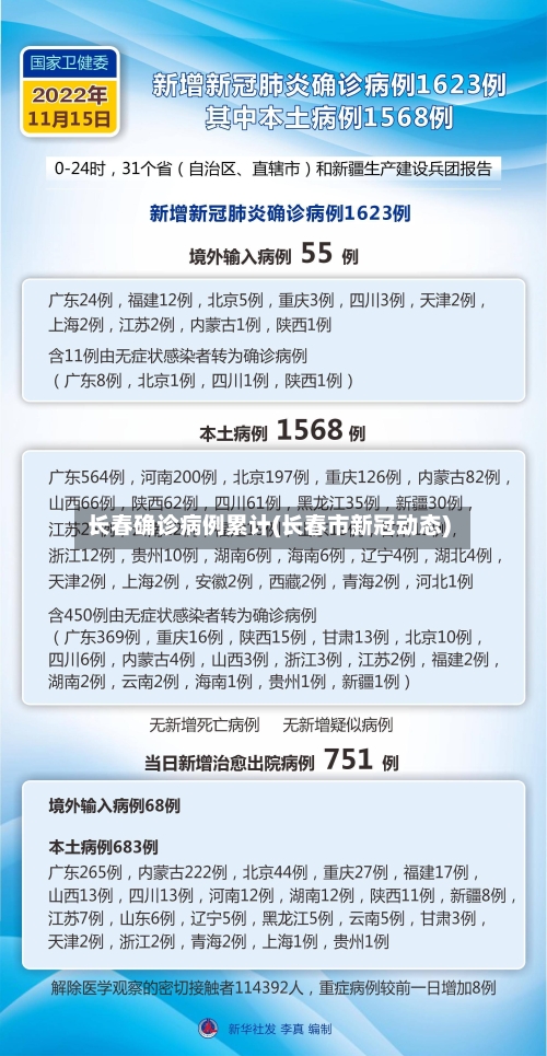 长春确诊病例累计(长春市新冠动态)