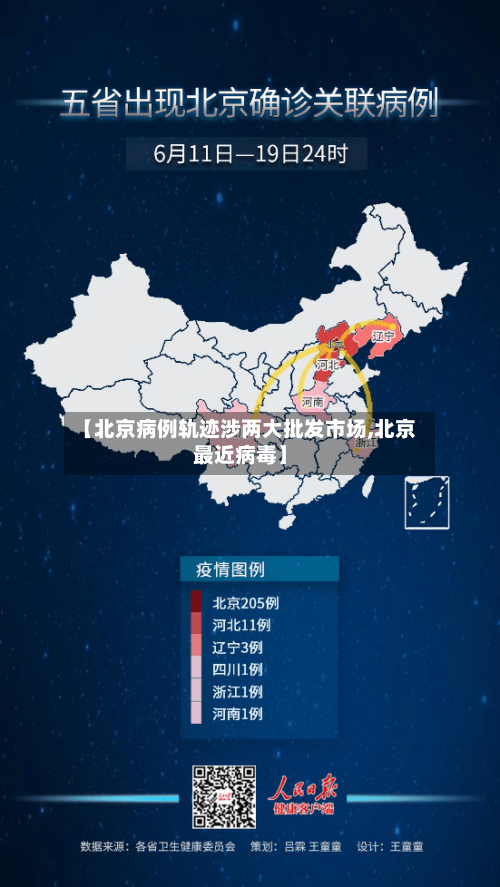 【北京病例轨迹涉两大批发市场,北京最近病毒】
