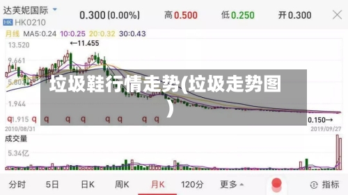 垃圾鞋行情走势(垃圾走势图)